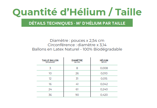 Quantit&eacute; d&rsquo;H&eacute;lium / Taille ITIBV